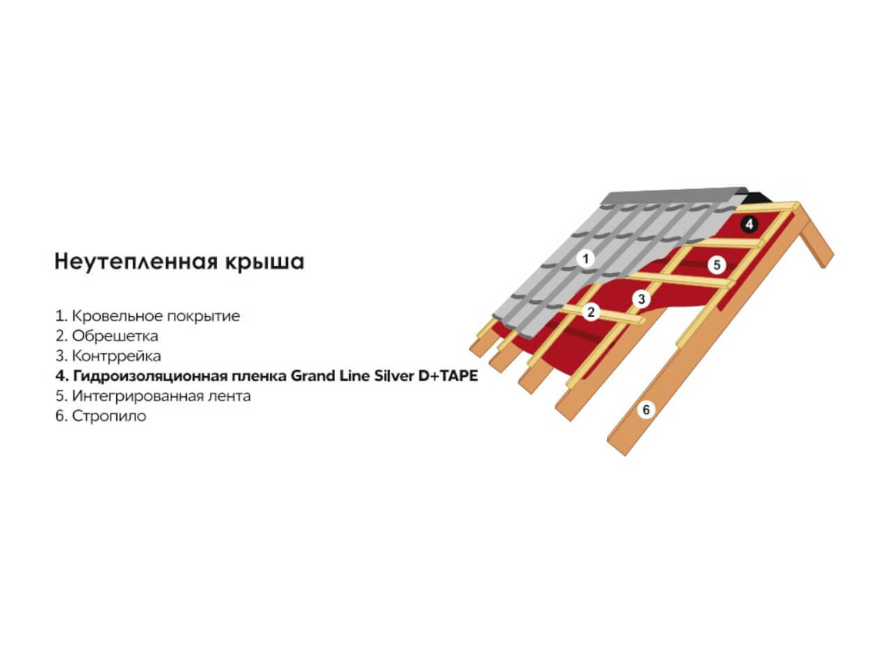 Гидроизоляционная пленка Grand Line Silver D+TAPE