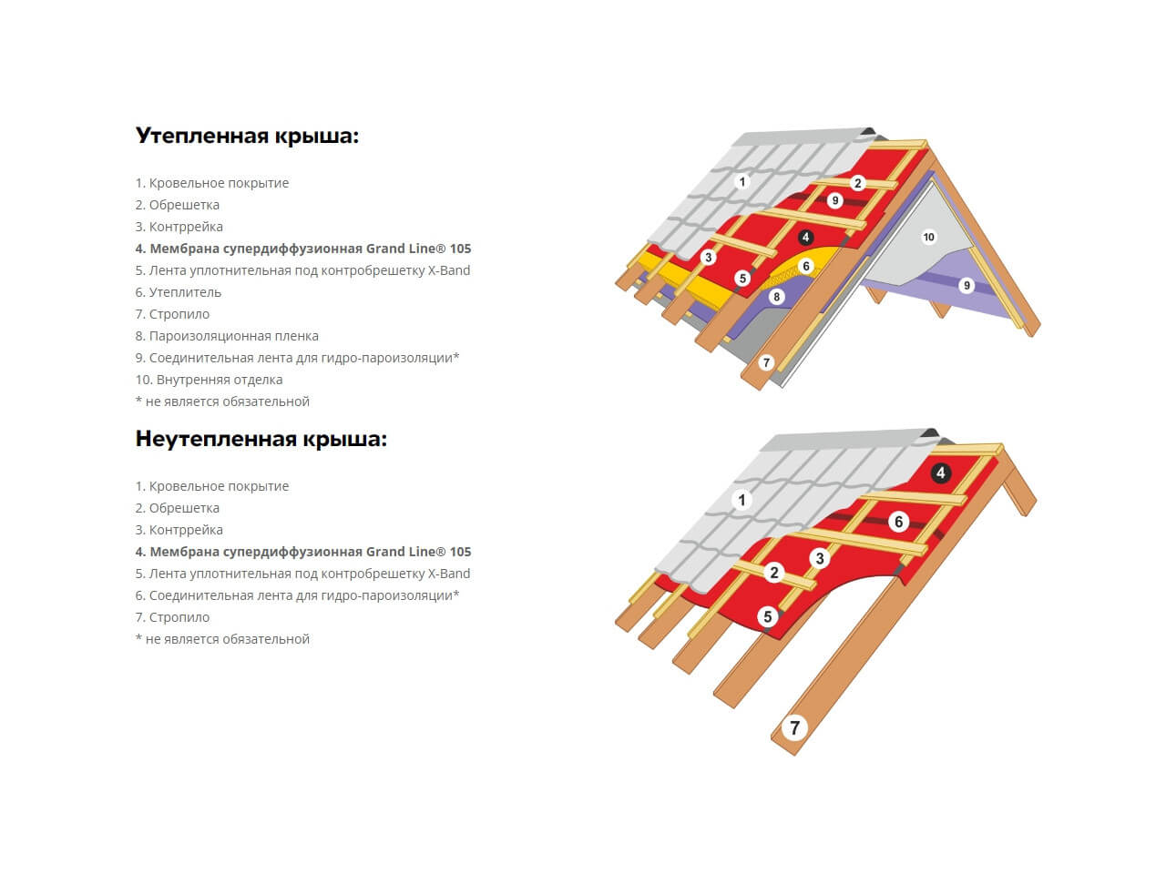 Мембрана супердиффузионная Grand Line 105