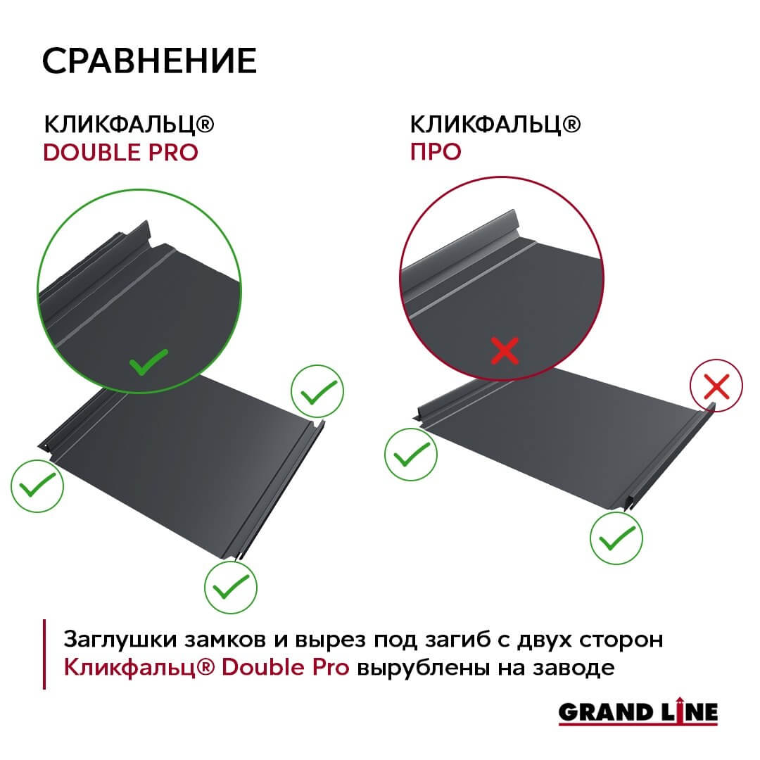 Фальцевые панели Grand Line Кликфальц Double Pro